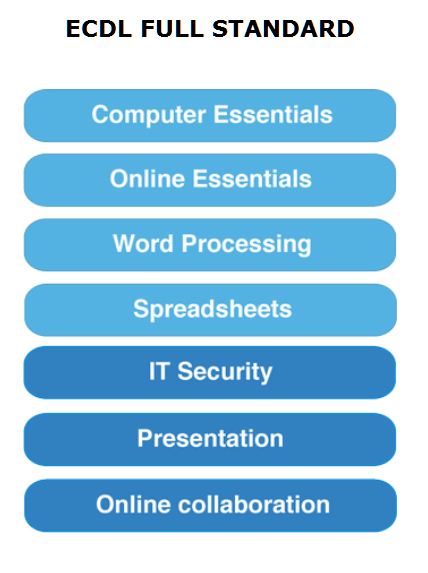 ECDL FULL